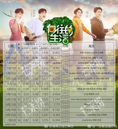 she快乐大本营收视率飙升原因大揭秘