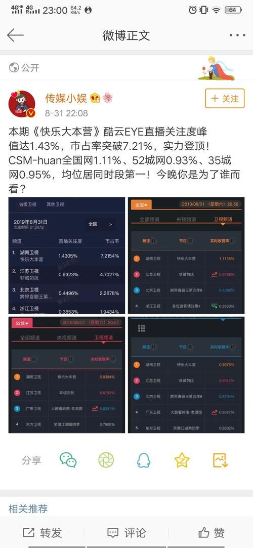 she快乐大本营收视率飙升原因大揭秘