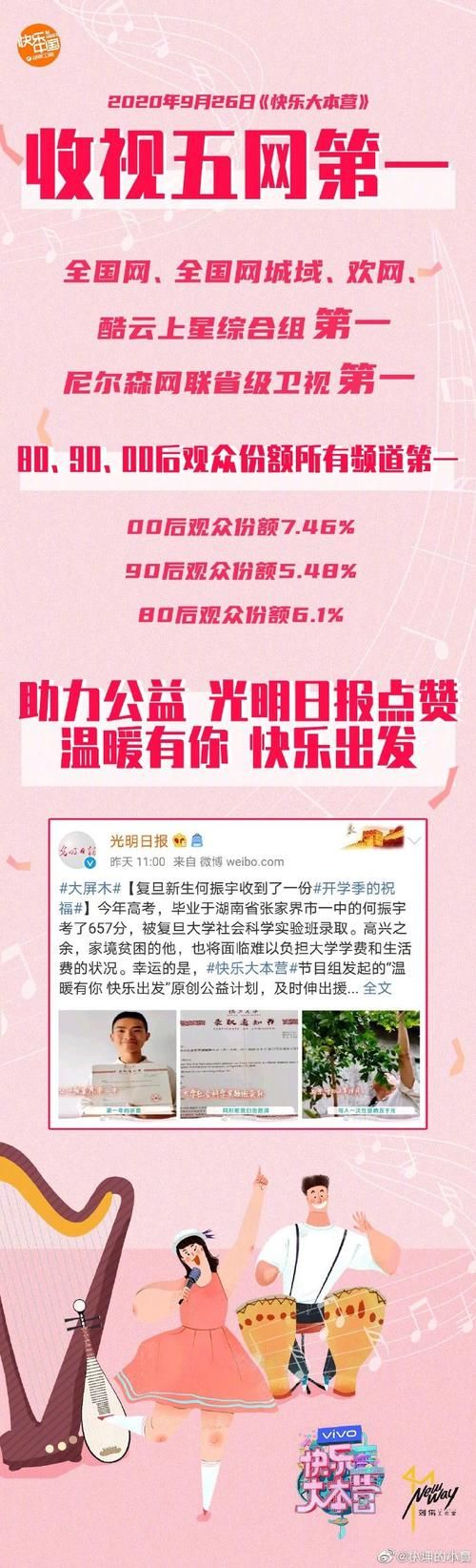 she快乐大本营收视率飙升原因大揭秘