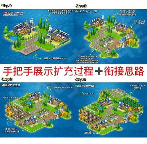 simcity4新手入门指南 打造你的梦想城市第一步