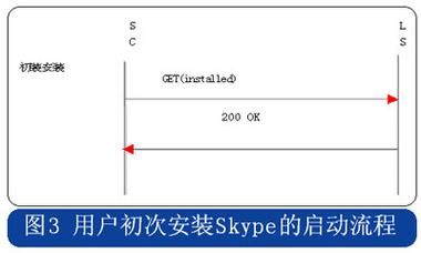 skype上不了影响工作 替代工具推荐