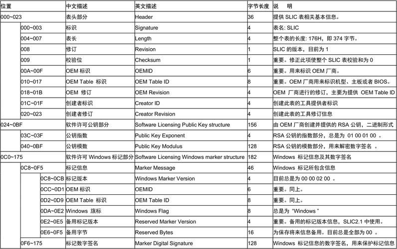 slic 2.1和旧版本对比 哪个更好用更稳定