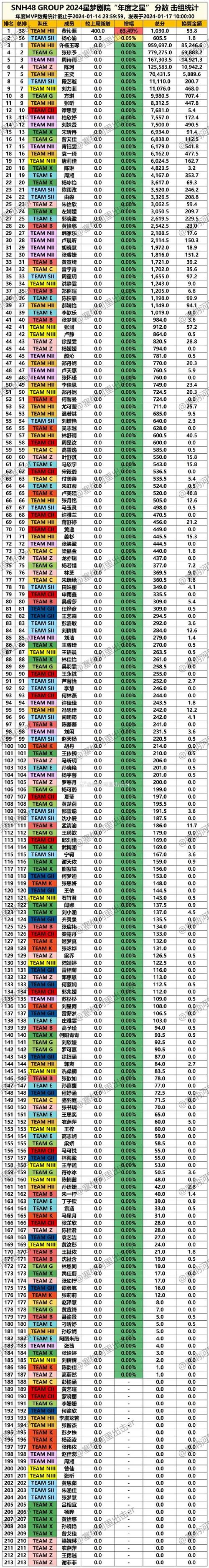 sn战队百度百科最新更新 sn战队历史战绩一览