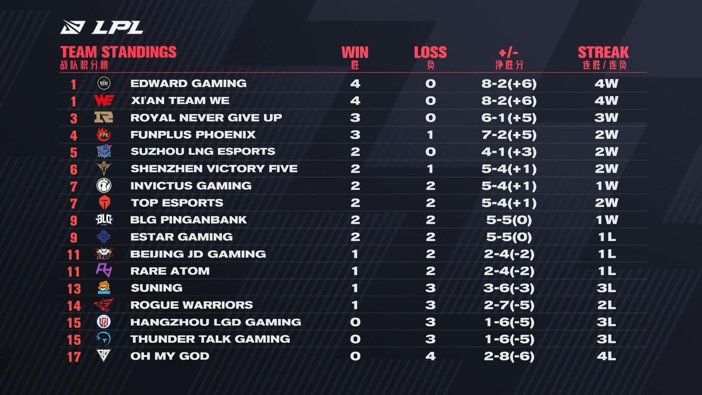 sn战队百度百科最新更新 sn战队历史战绩一览