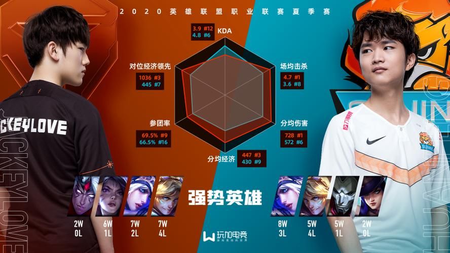 sn战队百度百科最新更新 sn战队历史战绩一览