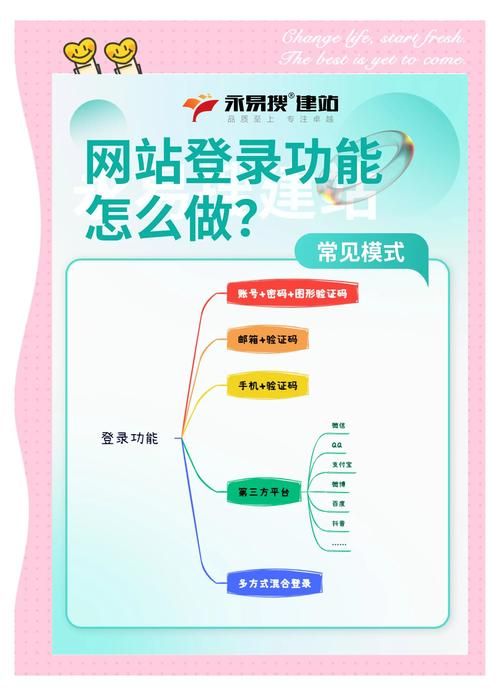 soso问问首页有哪些功能 详细使用指南