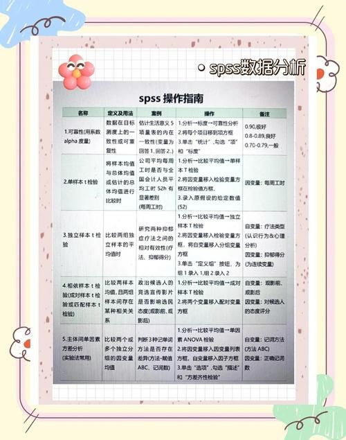 spss13.0下载安装步骤详解