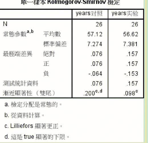 spss13.0下载安装步骤详解