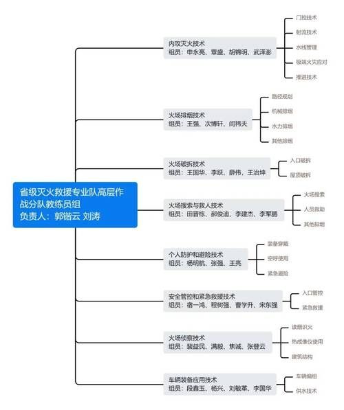 ss绿火任务流程完整版 详细步骤与注意事项