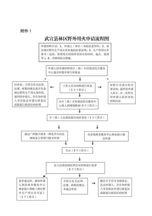 ss绿火任务流程完整版 详细步骤与注意事项