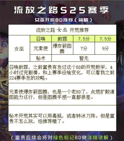 ss职业任务大全 高效升级必备攻略