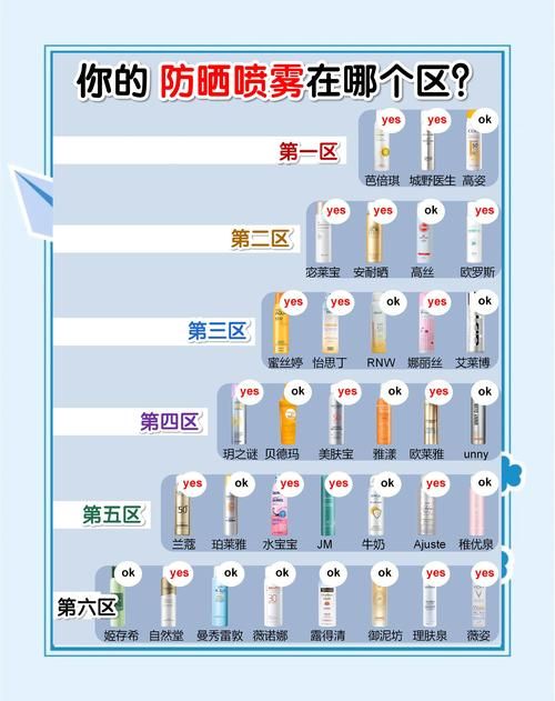 sunny100防晒喷雾使用技巧 教你正确防晒不踩雷