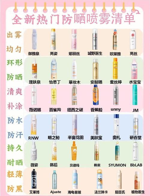 sunny100防晒喷雾使用技巧 教你正确防晒不踩雷