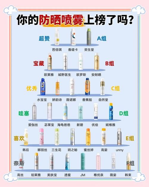 sunny100防晒喷雾使用技巧 教你正确防晒不踩雷