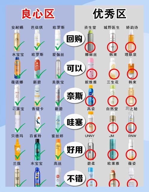 sunny100防晒喷雾使用技巧 教你正确防晒不踩雷