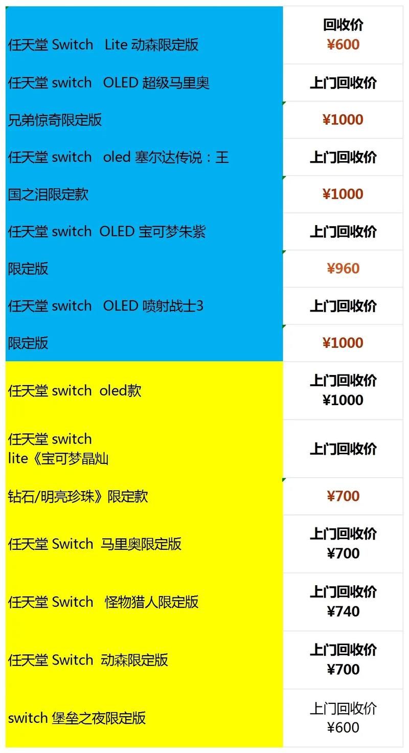 switch20什么时候出 发售日期和价格预测
