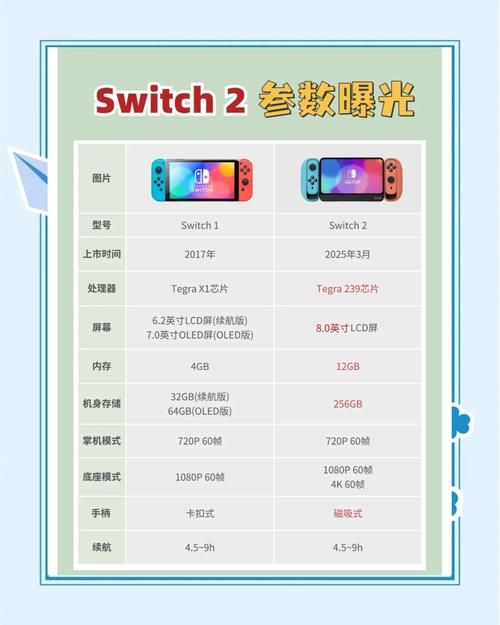 switch20什么时候出 发售日期和价格预测
