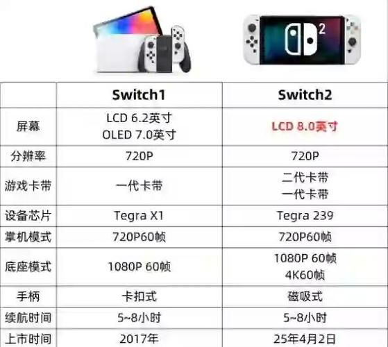 switch20什么时候出 发售日期和价格预测
