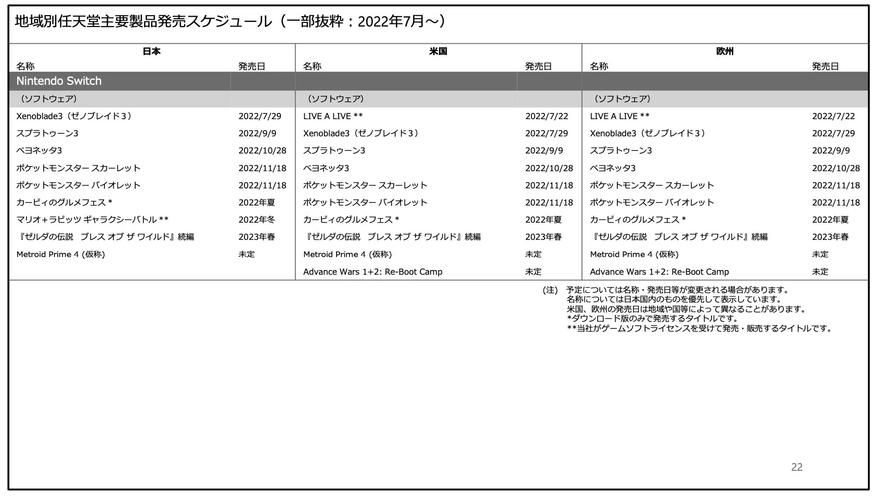 switch20什么时候出 发售日期和价格预测