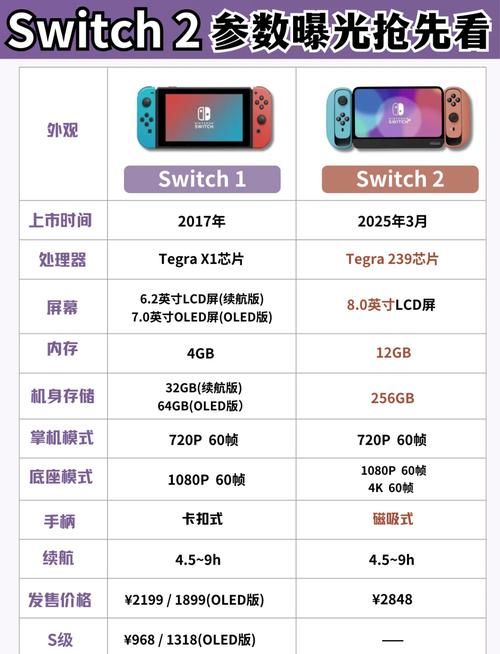 switch20什么时候出 发售日期和价格预测