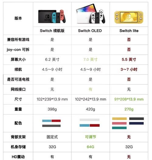 switch重量会影响手感吗 玩家真实体验分享
