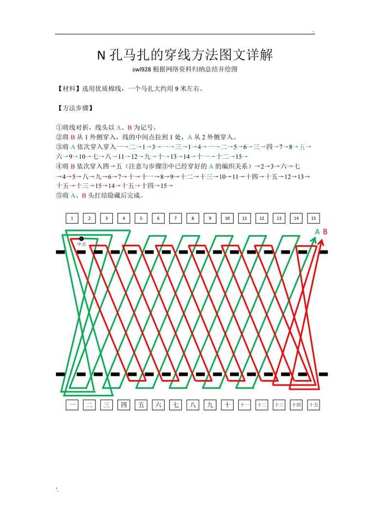 swl是什么意思 简单解释这个网络用语的含义