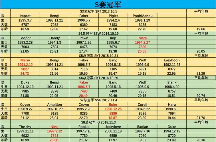 s赛冠军历届冠军全记录 每一届的王者是谁