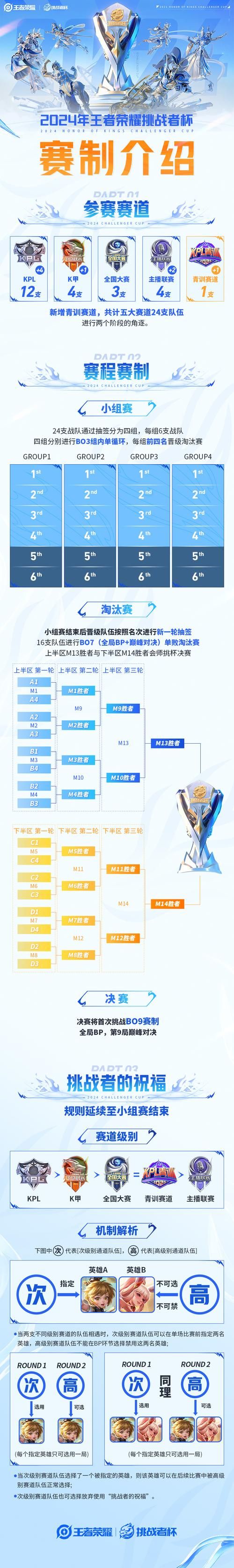 s赛冠军历届冠军全记录 每一届的王者是谁