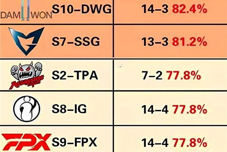 s赛冠军历届冠军全记录 每一届的王者是谁