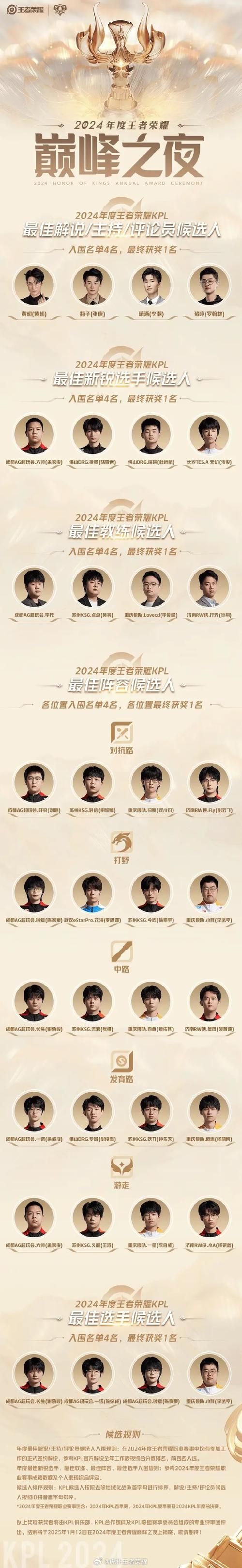 s赛冠军历届冠军全记录 每一届的王者是谁