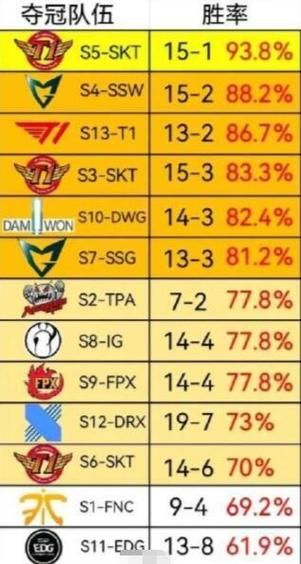 s赛冠军历届冠军全记录 每一届的王者是谁