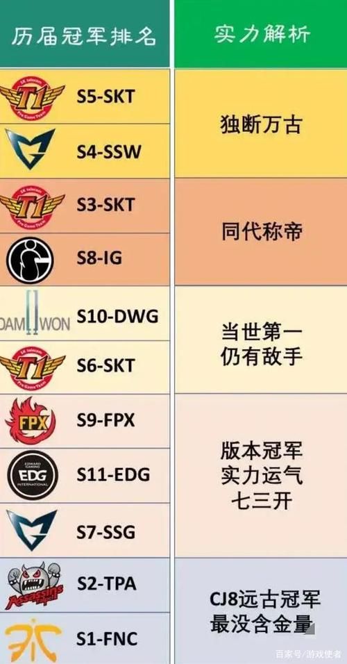 s赛冠军历届冠军全记录 每一届的王者是谁