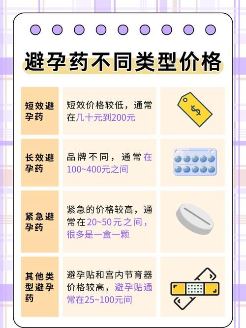 tara避孕药价格多少钱 哪里买最靠谱划算