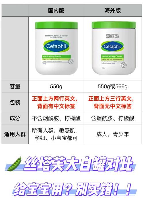 tara避孕药价格多少钱 哪里买最靠谱划算