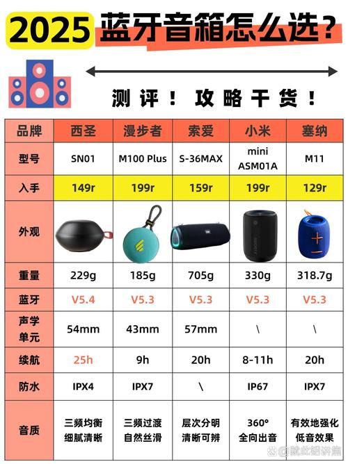 topsonic音响价格一览性价比高的选择