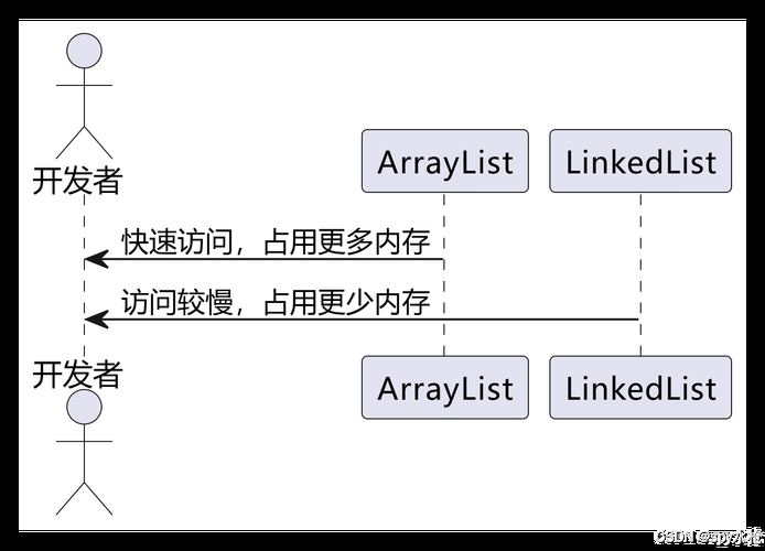tray.exe占用内存高怎么办 优化技巧在这里