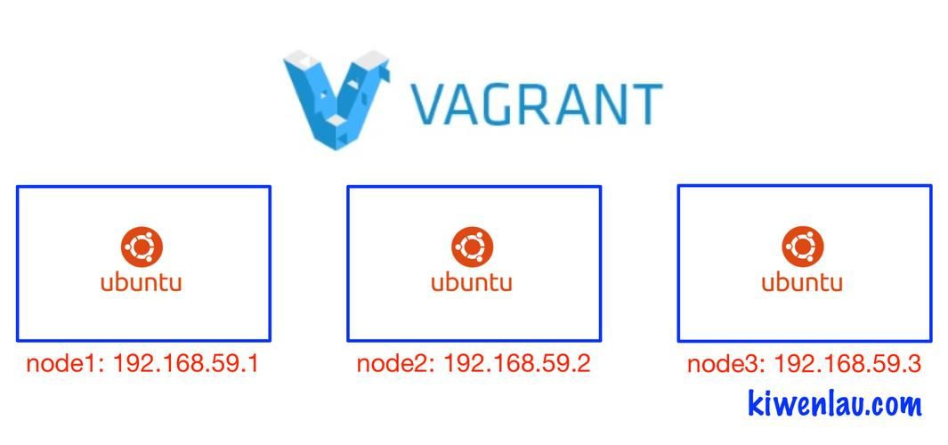 vagrant配置详解 从零开始学习虚拟机设置