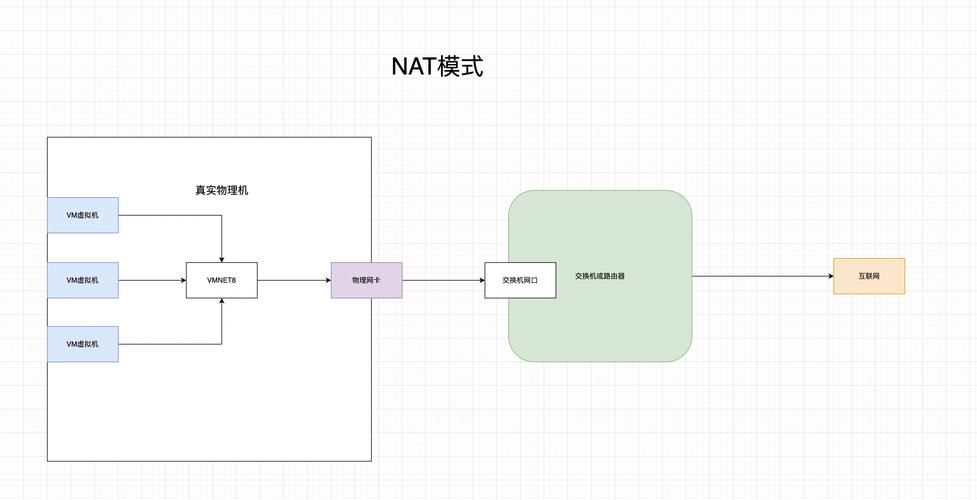 vagrant配置详解 从零开始学习虚拟机设置
