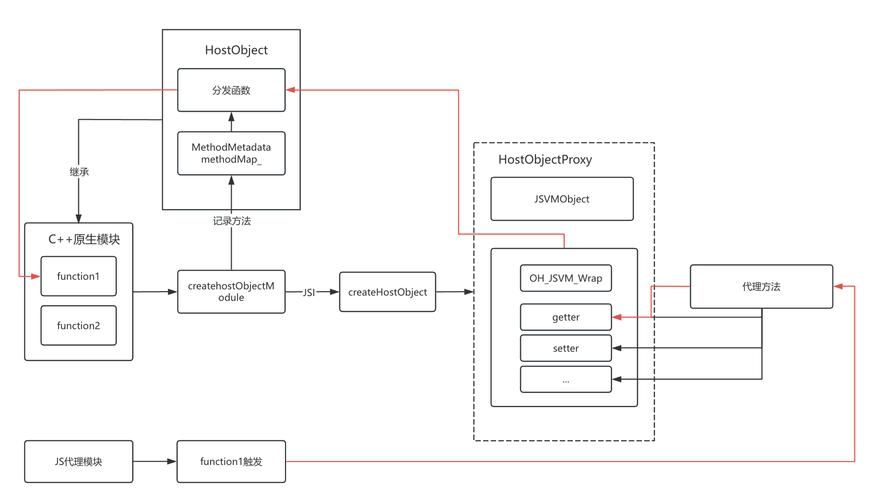 vagrant配置详解 从零开始学习虚拟机设置