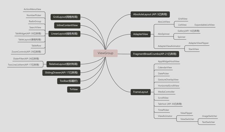 viewones使用教程 新手也能快速上手的技巧