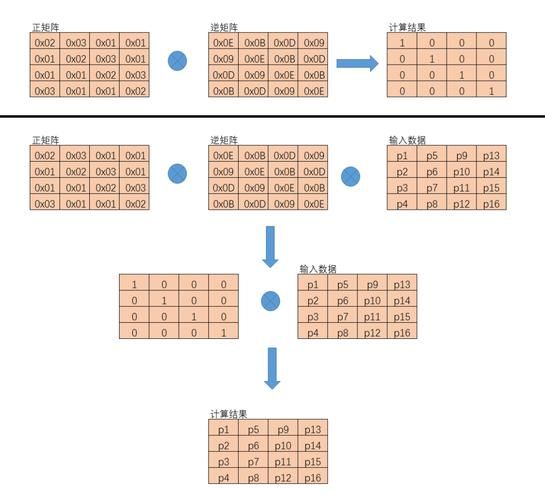 vigenere密码是什么简单易懂的加密方法介绍