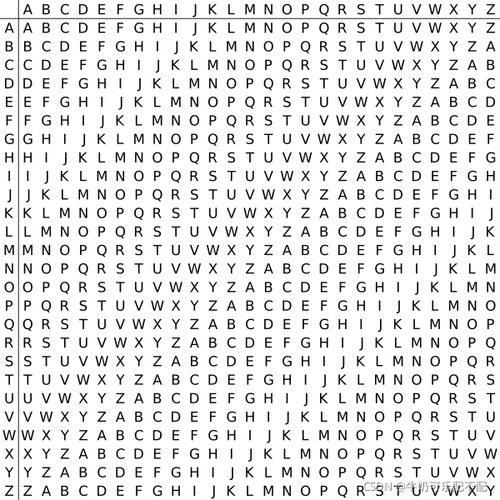 vigenere密码是什么简单易懂的加密方法介绍