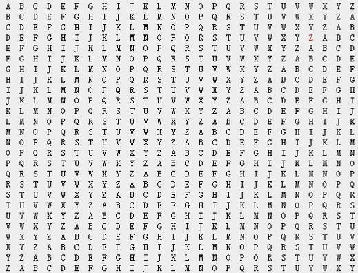 vigenere密码是什么简单易懂的加密方法介绍