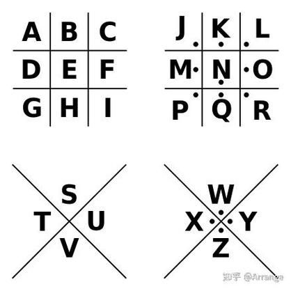 vigenere密码是什么简单易懂的加密方法介绍