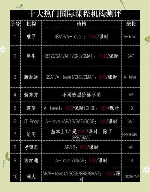 vipjr怎么样收费贵不贵课程性价比分析