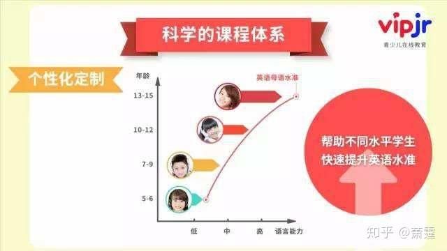 vipjr怎么样收费贵不贵课程性价比分析