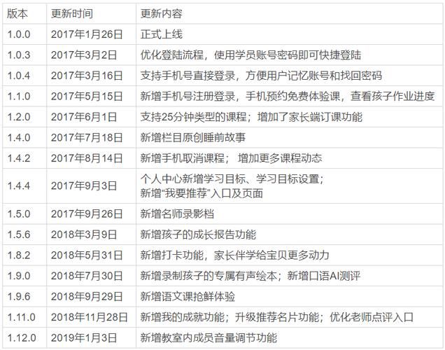 vipjr怎么样收费贵不贵课程性价比分析