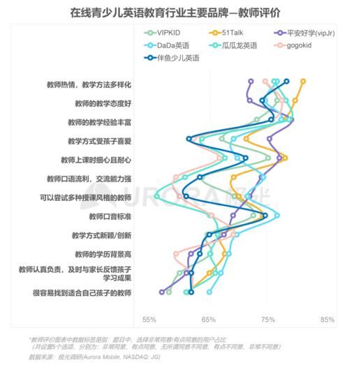vipjr怎么样收费贵不贵课程性价比分析