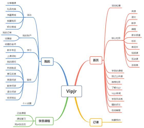 vipjr怎么样收费贵不贵课程性价比分析