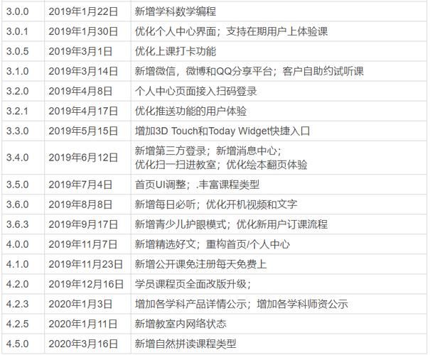 vipjr怎么样收费贵不贵课程性价比分析